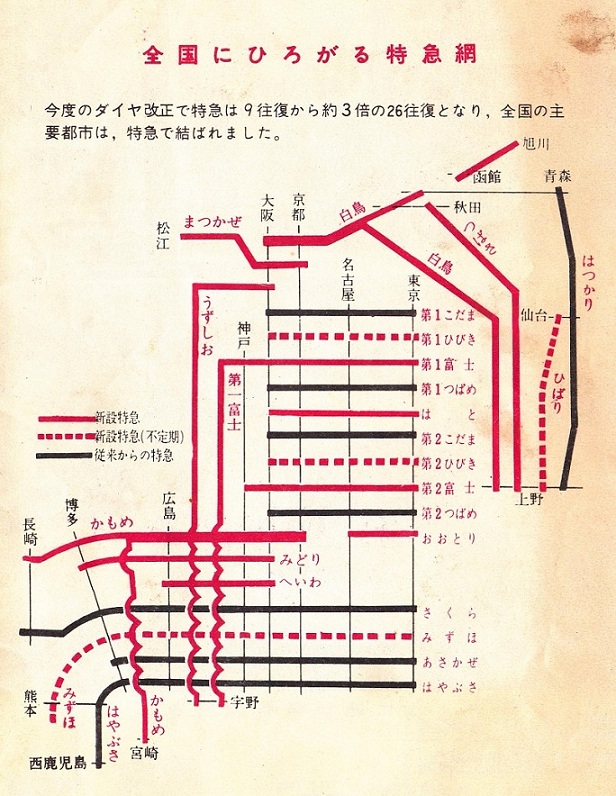 昭和36年10月特急列車運転系統図