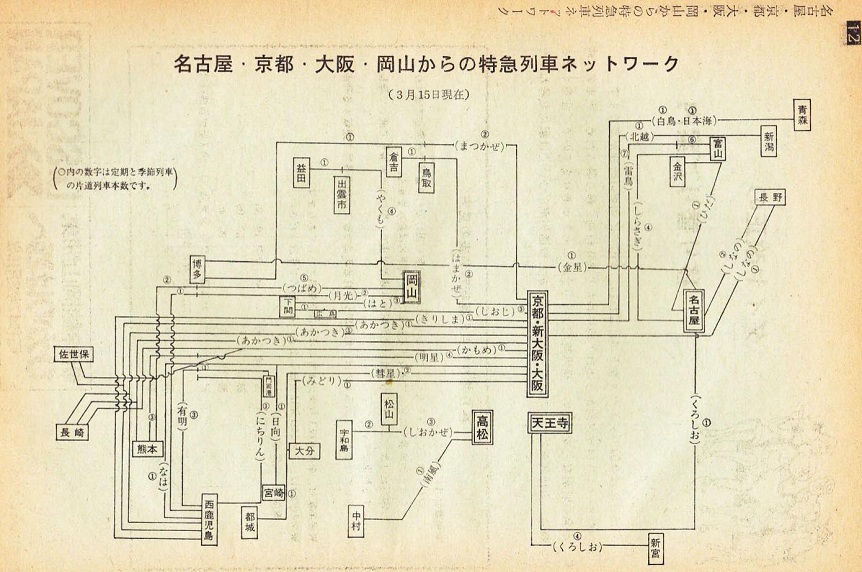 1972年3月特急列車運転系統図
