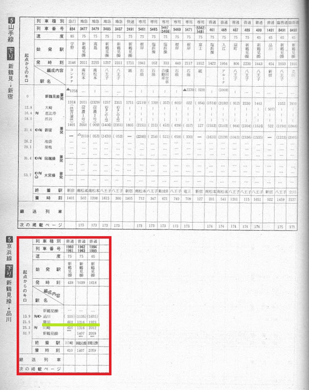 京浜線貨物時刻表